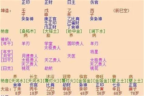 丁酉日柱|丁酉日柱八字详细论命，六十日柱之丁酉日出生人男女命运详解